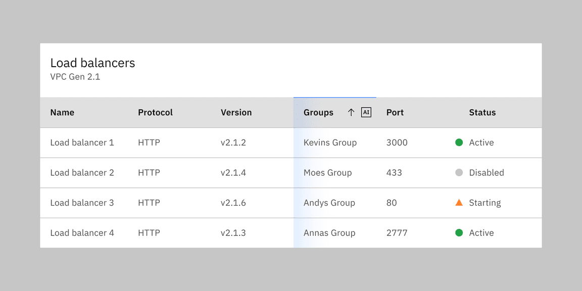 Example of a data table column generated by AI